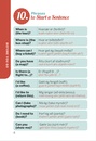 Woordenboek Fast Talk Icelandic | Lonely Planet