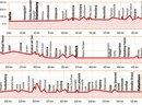 Fietsgids Bikeline Radfernweg Berlin - Kopenhagen | Esterbauer