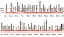 Fietsgids Bikeline Ostseeküstenradweg 3: Polen - Ahlbeck / Usedom nach Danzig | Esterbauer